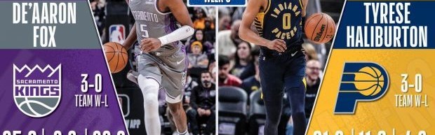  步行者哈利伯顿荣膺周最佳  